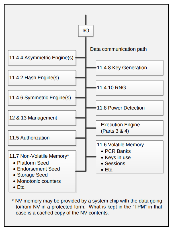 eMMC partitions