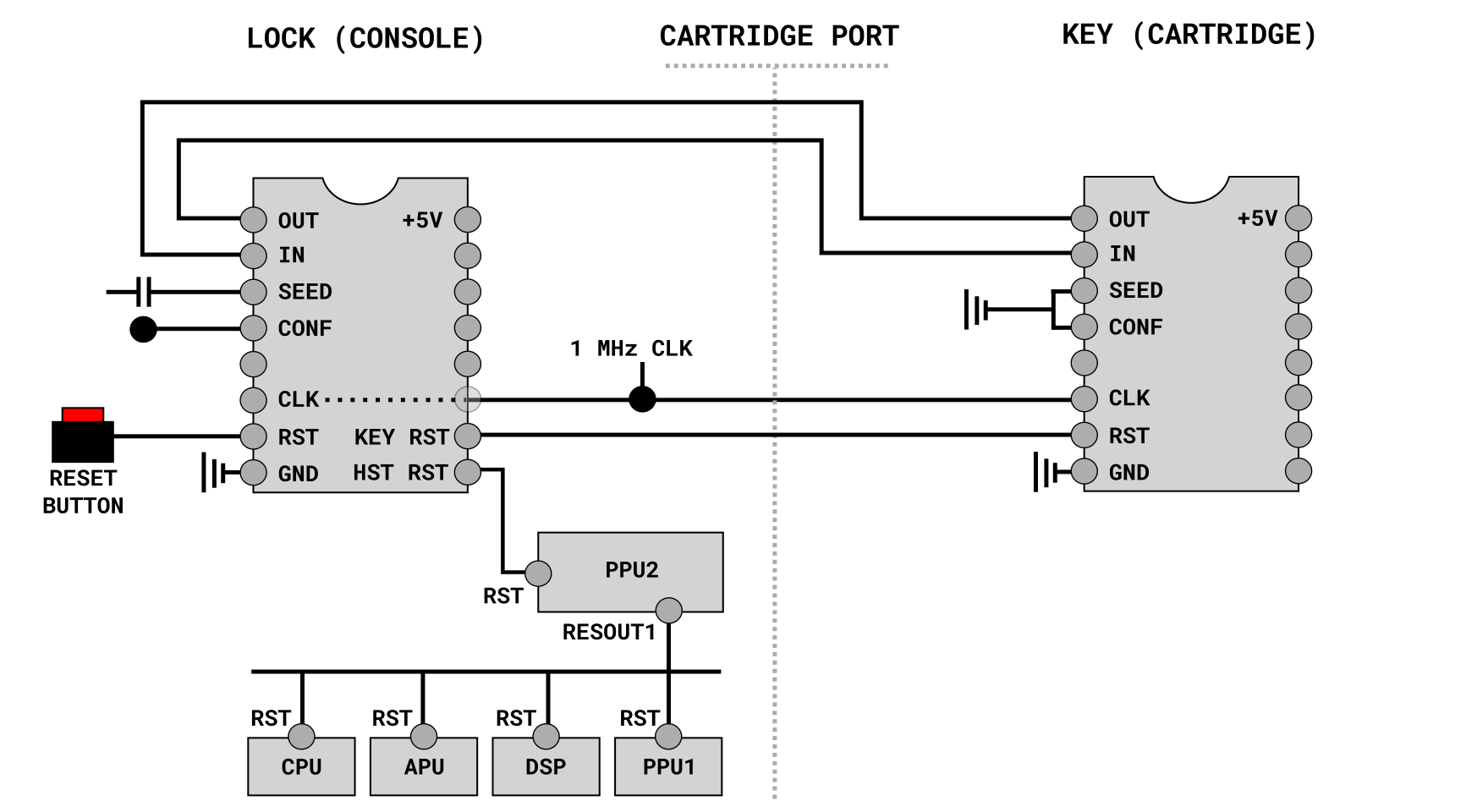 Schematics of the 10NES chips