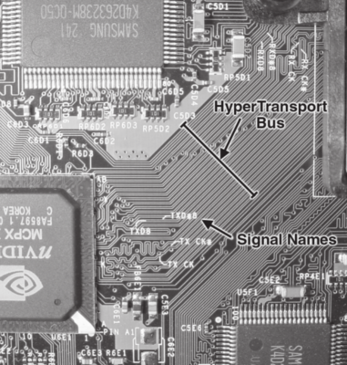 HyperTransport bus in the Xbox console